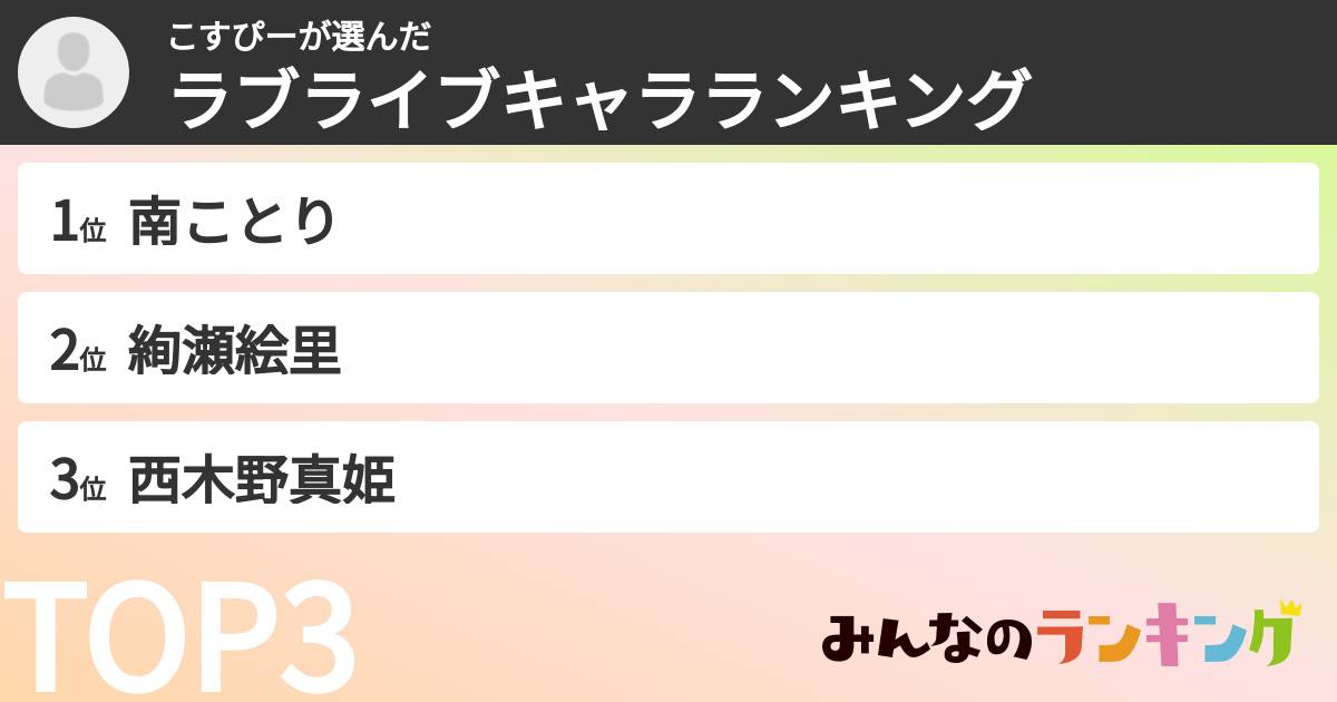 こすぴーさんの「ラブライブキャラランキング」