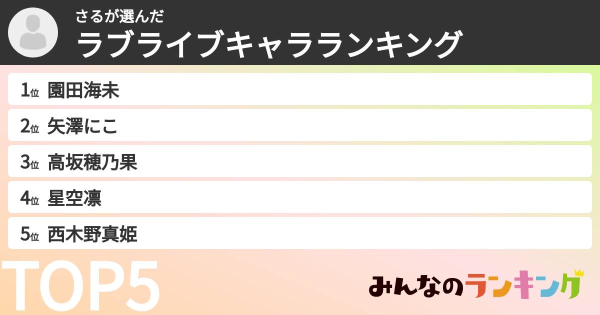 さるさんの「ラブライブキャラランキング」