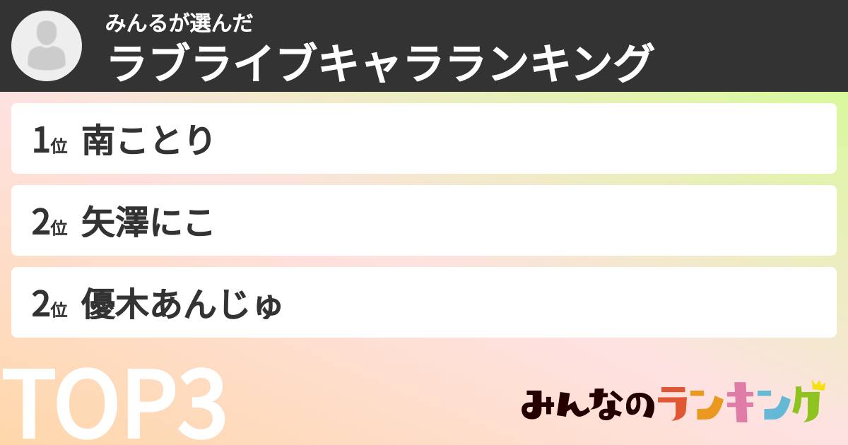 みんるさんの「ラブライブキャラランキング」