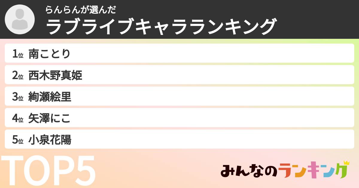 らんらんさんの「ラブライブキャラランキング」