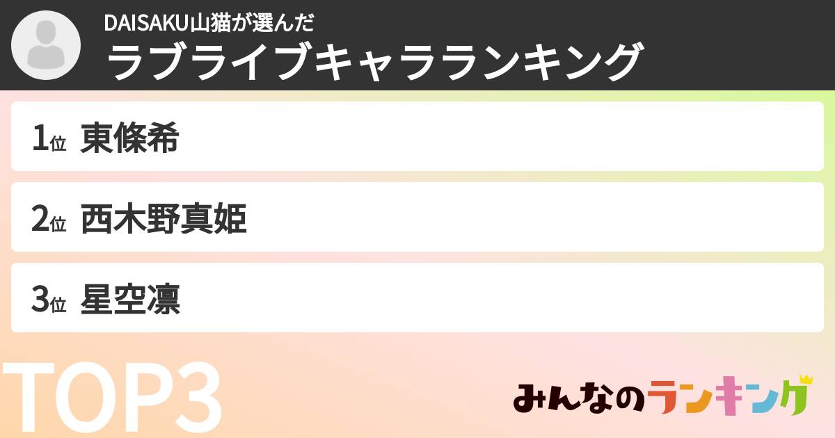 DAISAKU山猫さんの「ラブライブキャラランキング」
