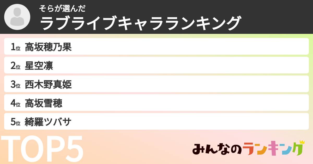 そらさんの「ラブライブキャラランキング」