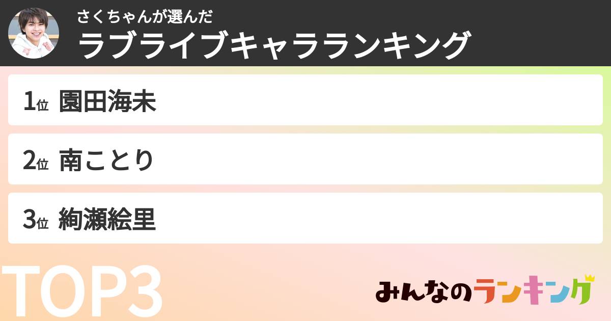 さくちゃんさんの「ラブライブキャラランキング」
