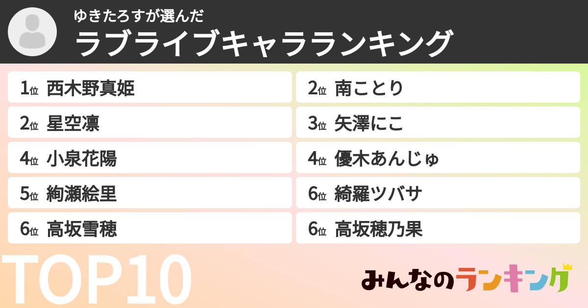 ゆきたろすさんの「ラブライブキャラランキング」