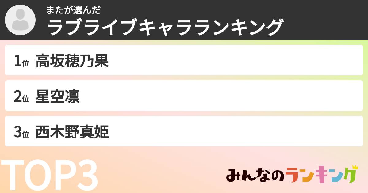 またさんの「ラブライブキャラランキング」
