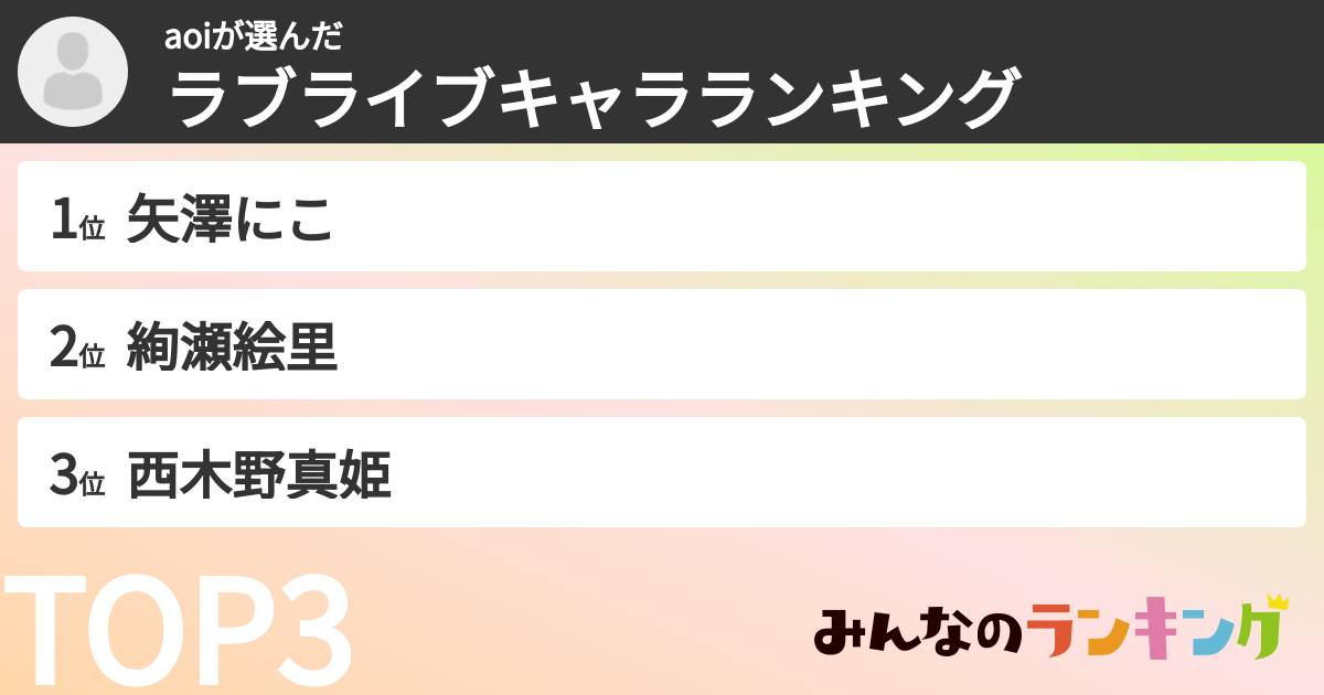 aoiさんの「ラブライブキャラランキング」
