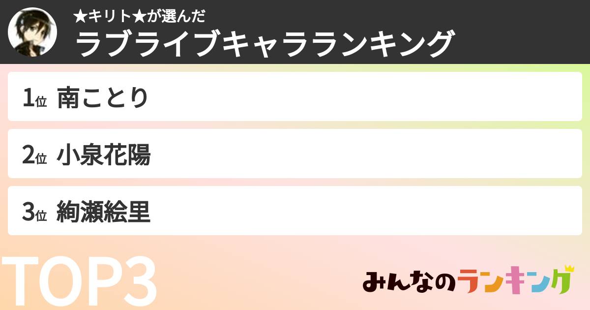 ★キリト★さんの「ラブライブキャラランキング」