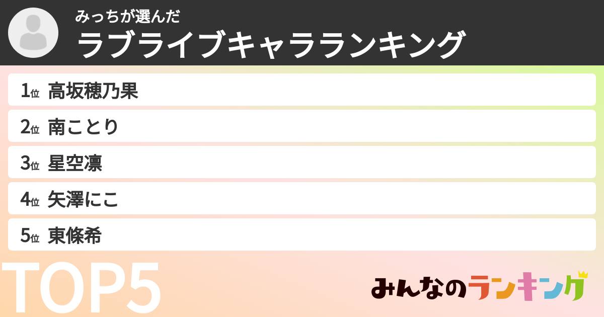 みっちさんの「ラブライブキャラランキング」