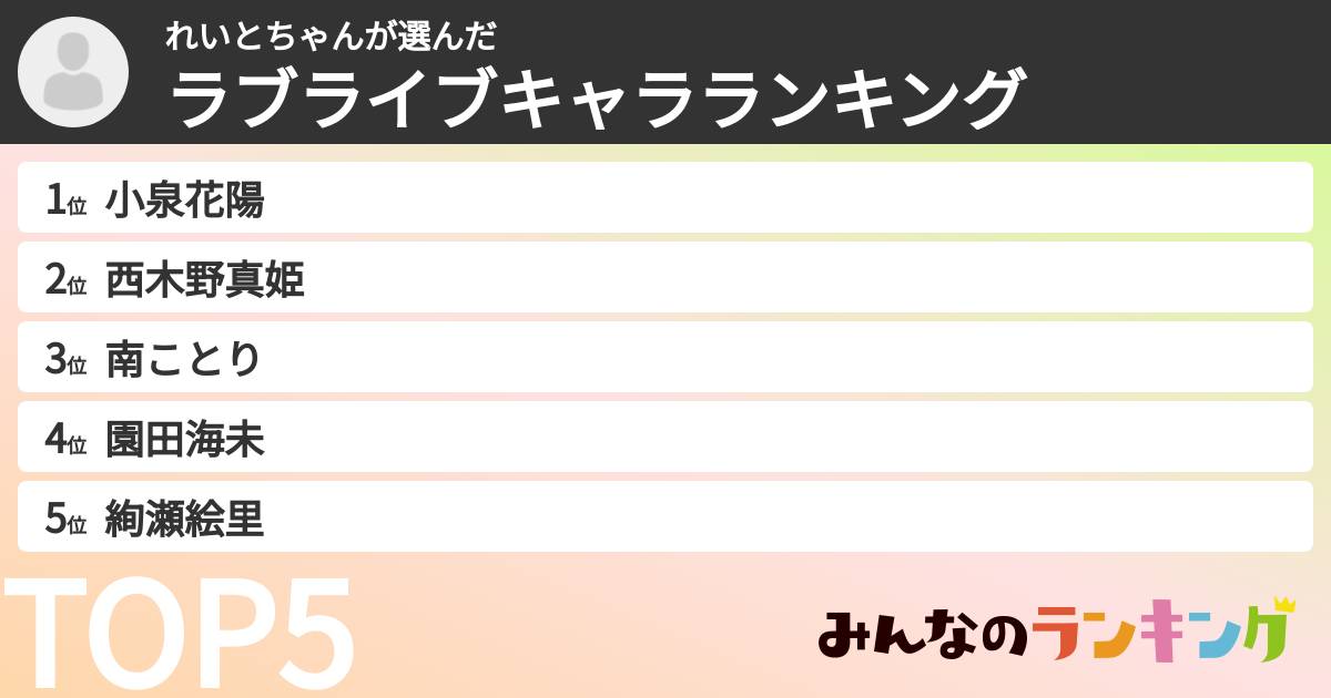 れいとちゃんさんの「ラブライブキャラランキング」