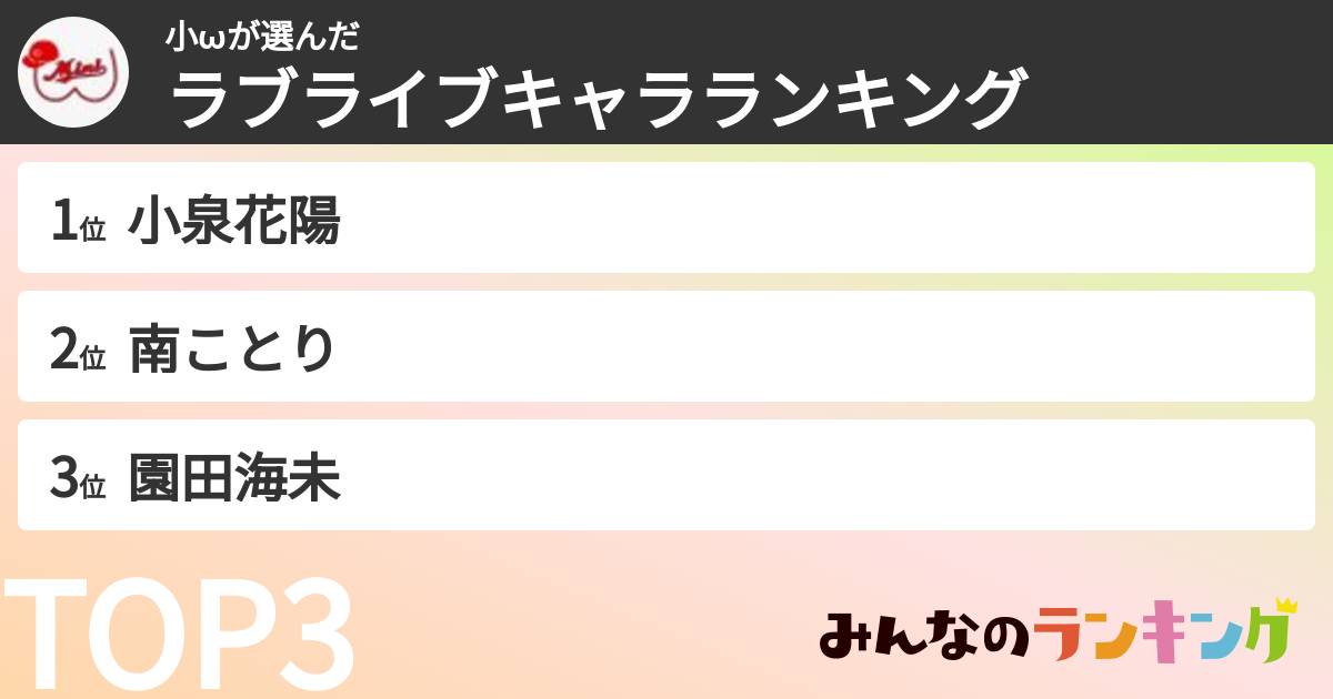 小ωさんの「ラブライブキャラランキング」