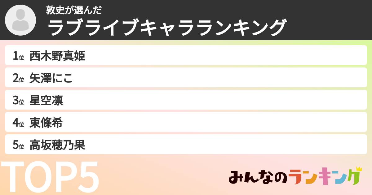 敦史さんの「ラブライブキャラランキング」
