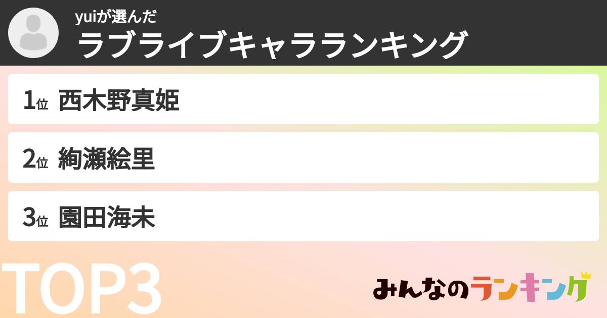 yuiさんの「ラブライブキャラランキング」