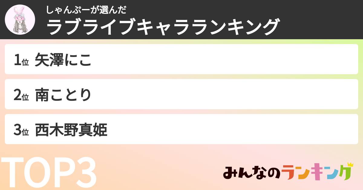 しゃんぷーさんの「ラブライブキャラランキング」