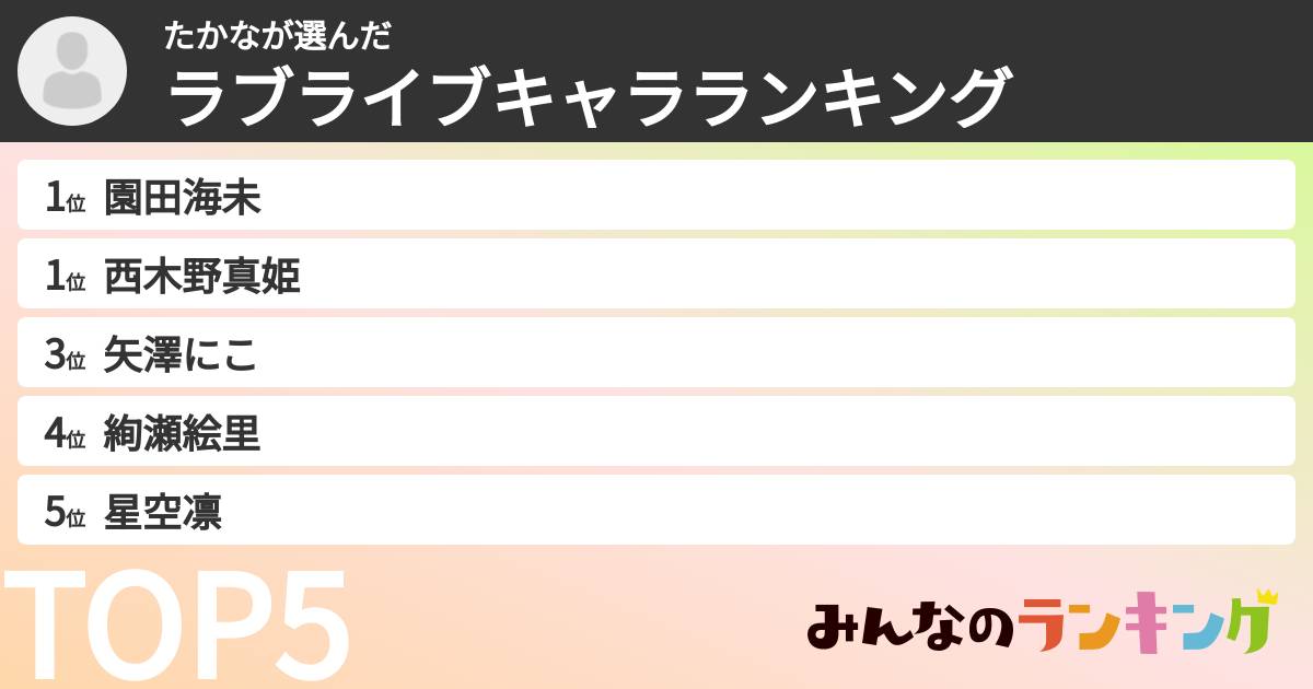 たかなさんの「ラブライブキャラランキング」