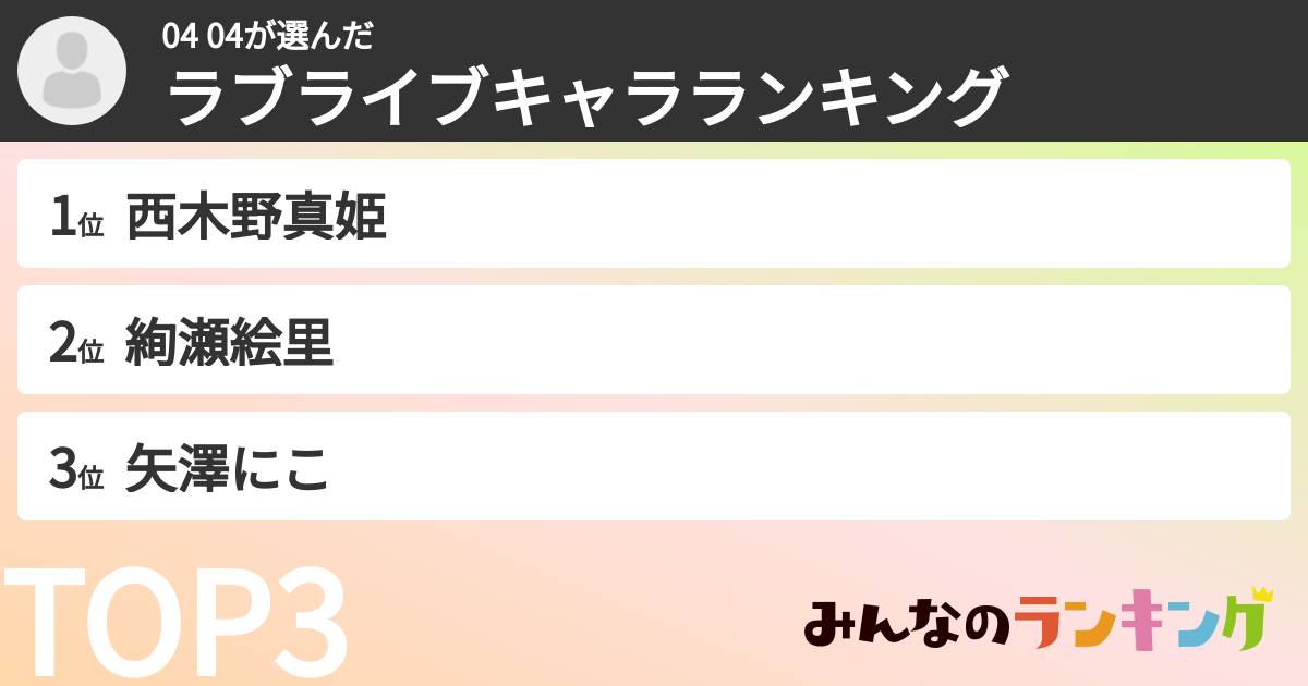 04 04さんの「ラブライブキャラランキング」