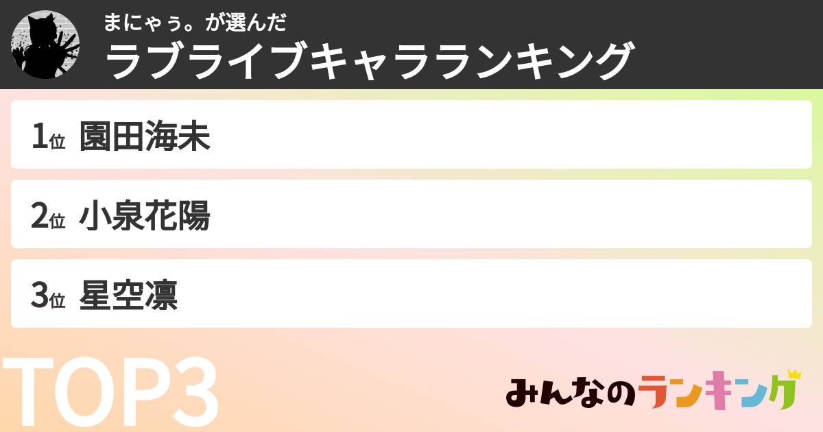まにゃぅ。さんの「ラブライブキャラランキング」
