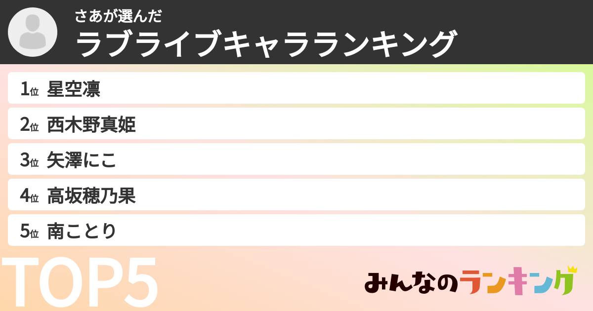 さあさんの「ラブライブキャラランキング」