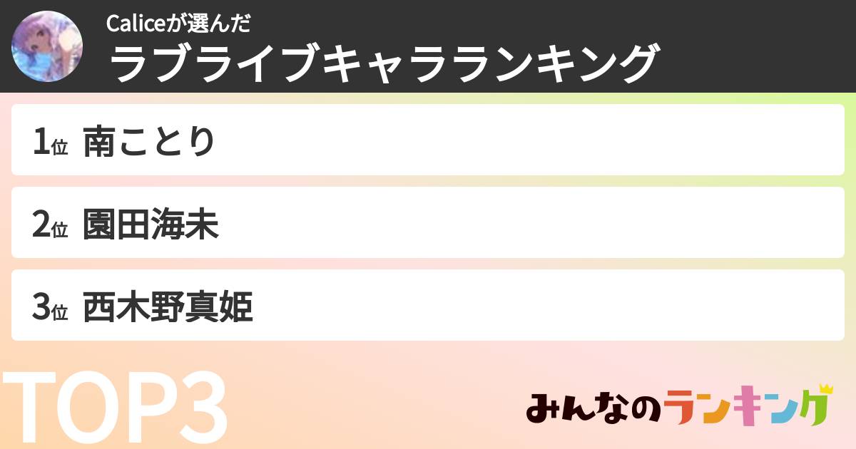 Caliceさんの「ラブライブキャラランキング」