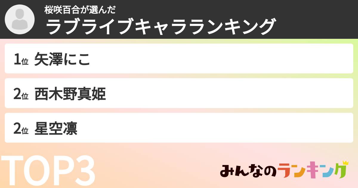桜咲百合さんの「ラブライブキャラランキング」