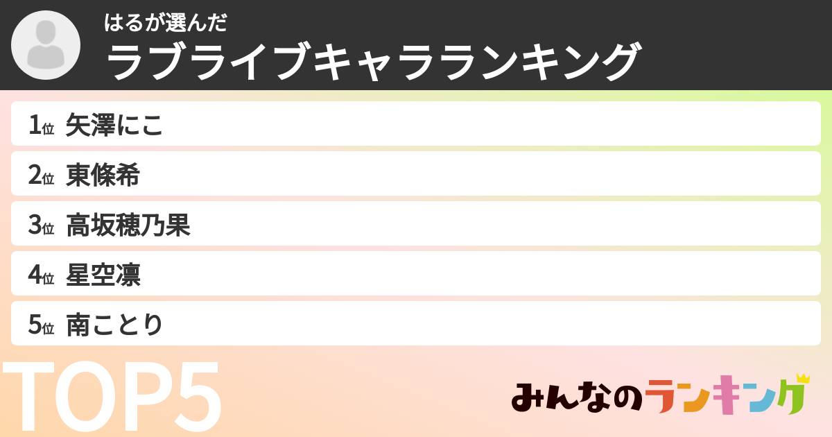 はるさんの「ラブライブキャラランキング」