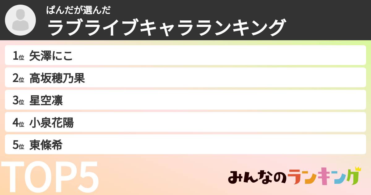 ぱんださんの「ラブライブキャラランキング」
