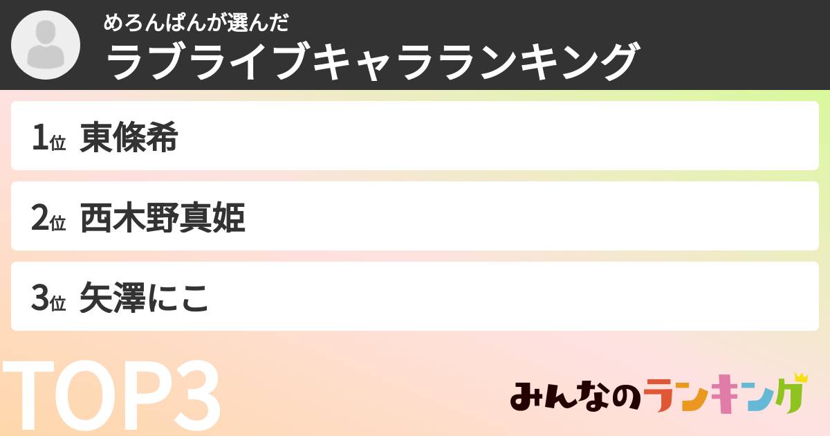 めろんぱんさんの「ラブライブキャラランキング」