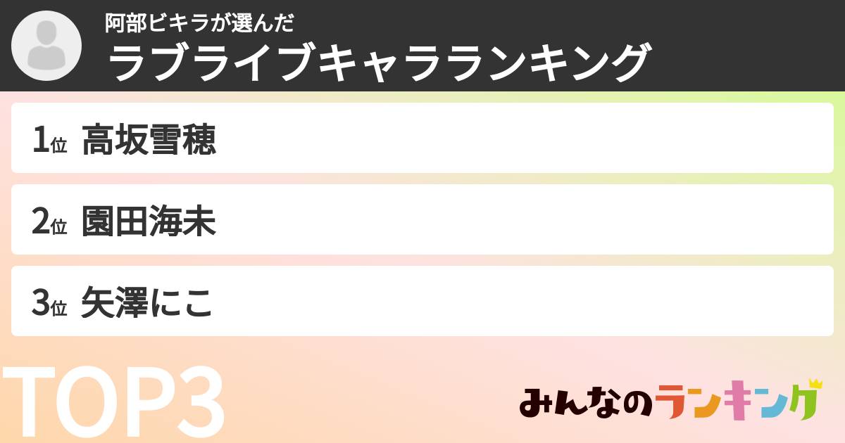 阿部ビキラさんの「ラブライブキャラランキング」