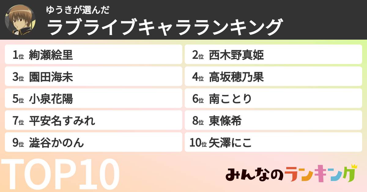 ゆうきさんの「ラブライブキャラランキング」