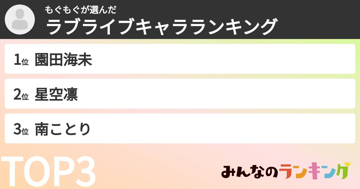 もぐもぐさんの「ラブライブキャラランキング」
