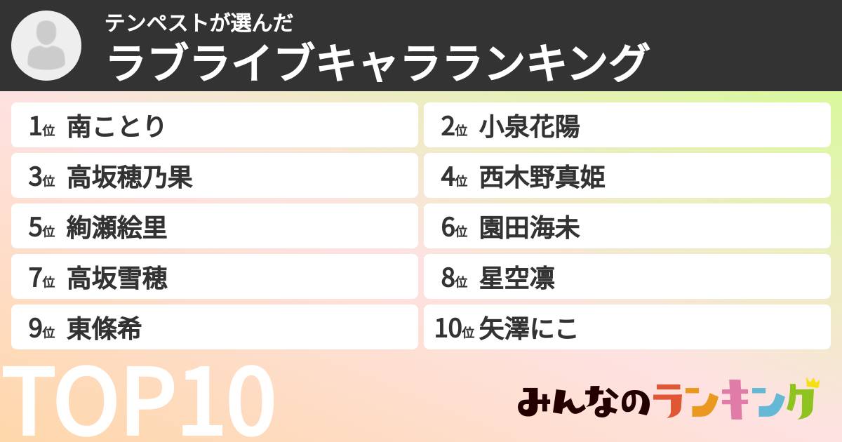 テンペストさんの「ラブライブキャラランキング」