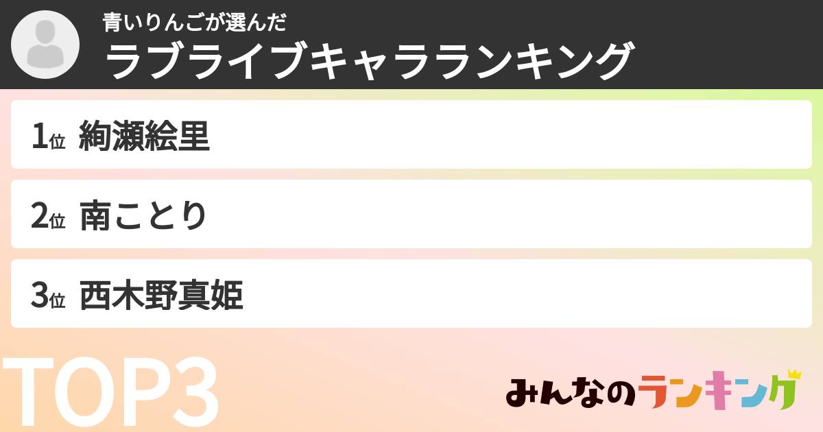 青いりんごさんの「ラブライブキャラランキング」