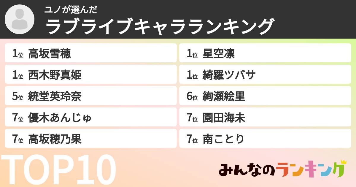 ユノさんの「ラブライブキャラランキング」
