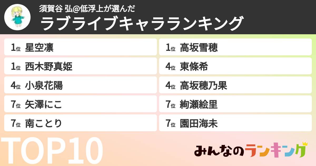 須賀谷 弘@低浮上さんの「ラブライブキャラランキング」