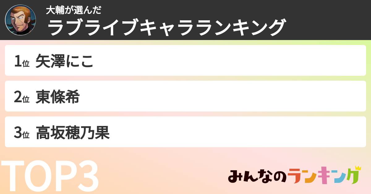 大輔さんの「ラブライブキャラランキング」