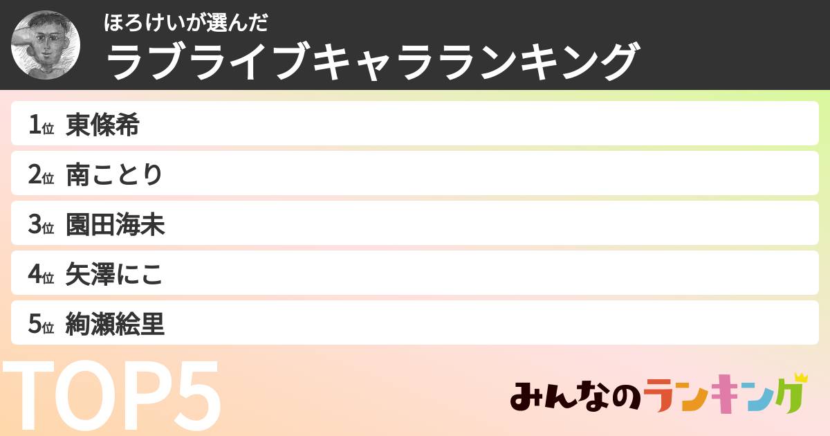 ほろけいさんの「ラブライブキャラランキング」