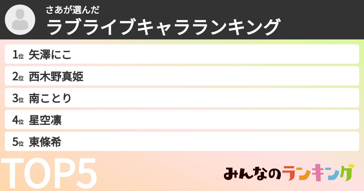 さあさんの「ラブライブキャラランキング」