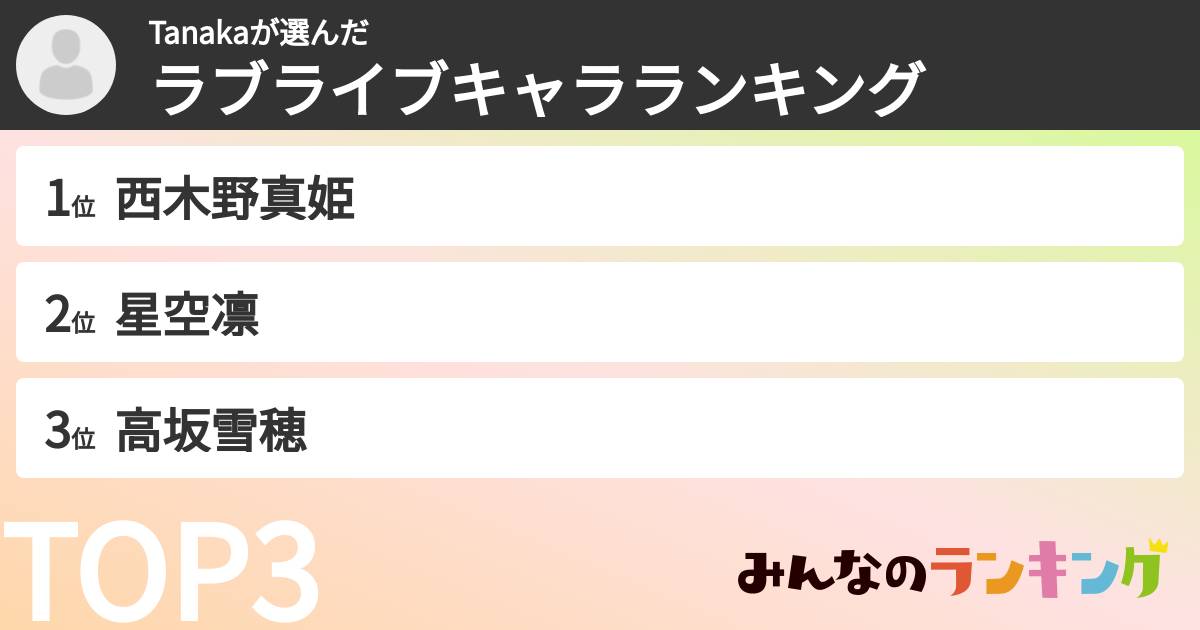 Tanakaさんの「ラブライブキャラランキング」