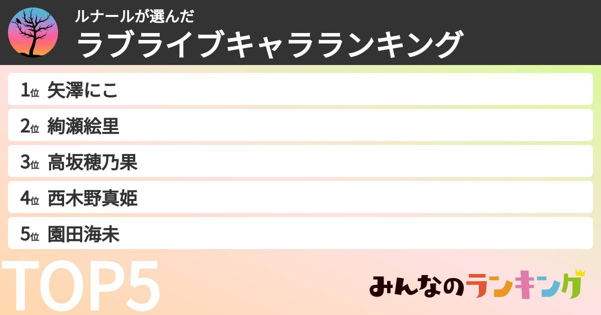 ルナールさんの「ラブライブキャラランキング」