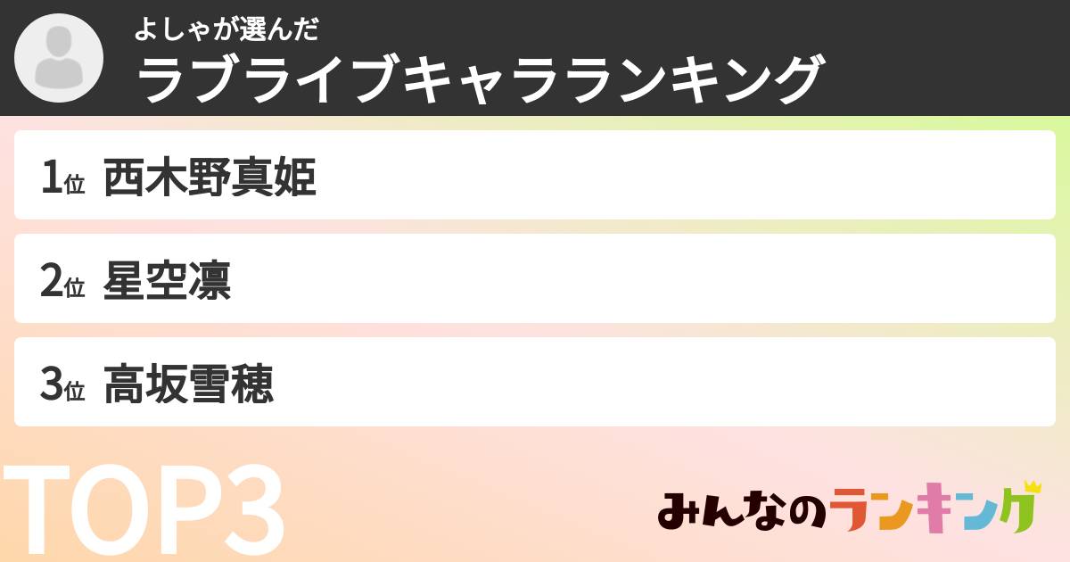 よしゃさんの「ラブライブキャラランキング」