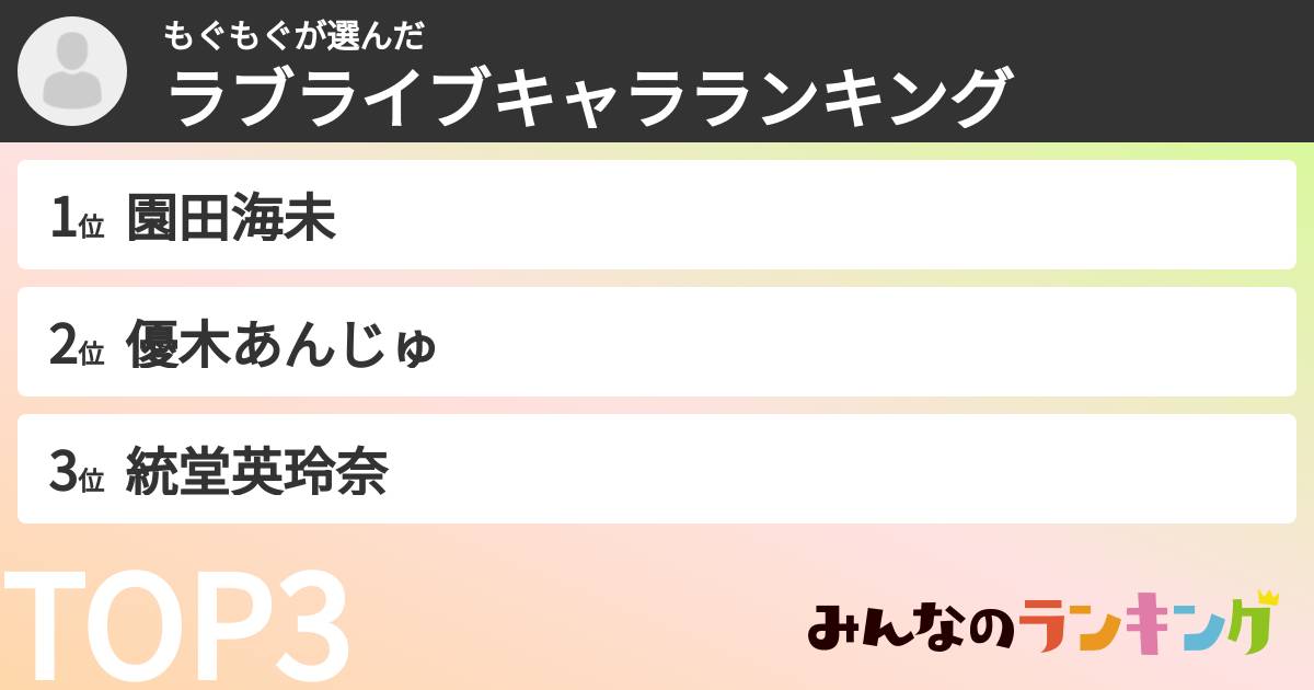 もぐもぐさんの「ラブライブキャラランキング」