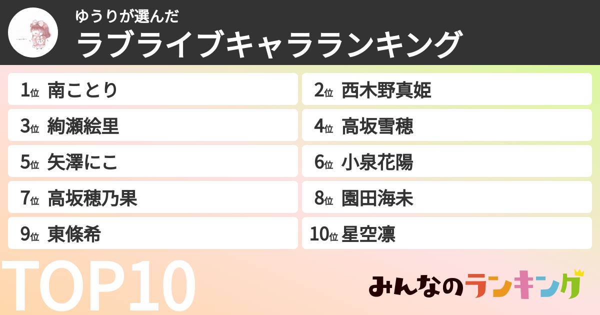 ゆうりさんの「ラブライブキャラランキング」