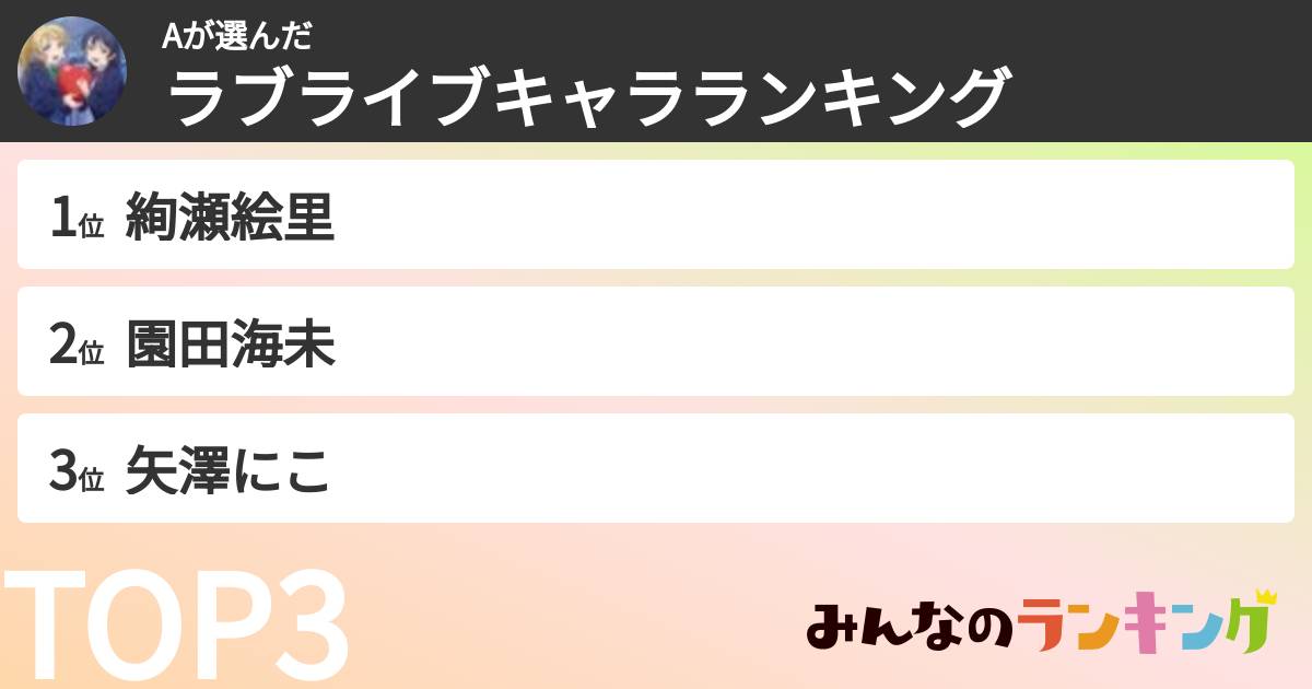 Aさんの「ラブライブキャラランキング」