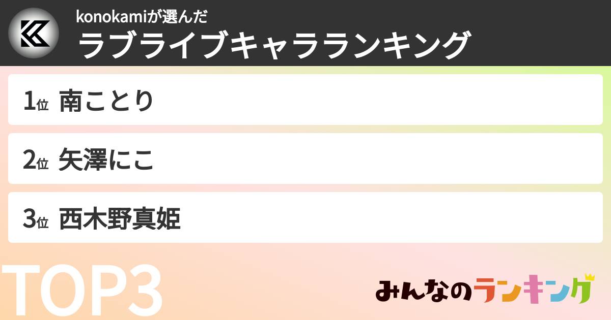 konokamiさんの「ラブライブキャラランキング」