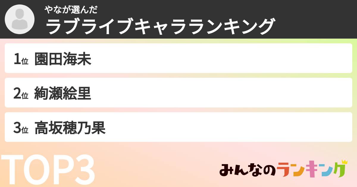 やなさんの「ラブライブキャラランキング」