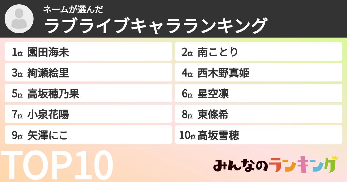 ネームさんの「ラブライブキャラランキング」