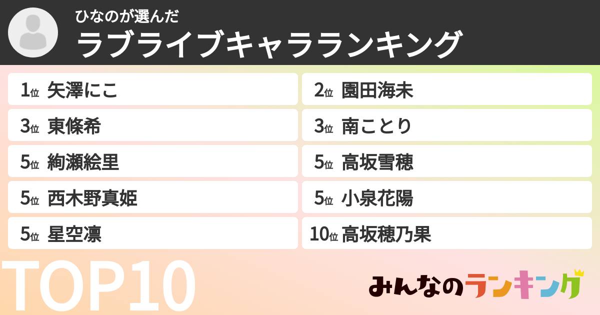 ひなのさんの「ラブライブキャラランキング」