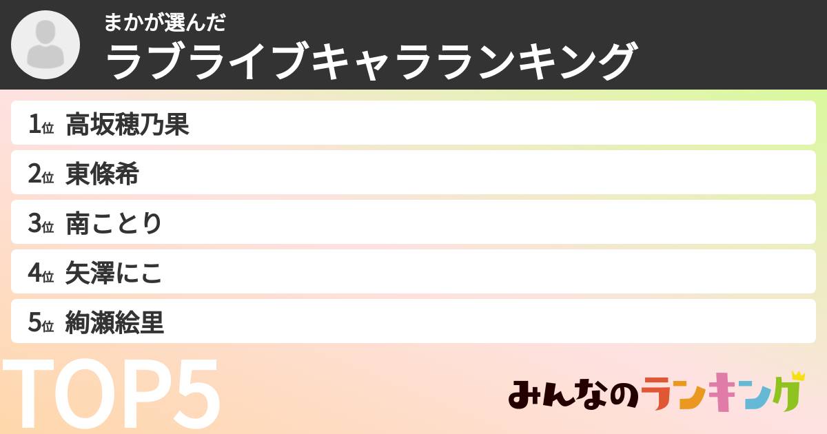まかさんの「ラブライブキャラランキング」