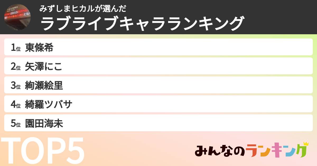 みずしまヒカルさんの「ラブライブキャラランキング」
