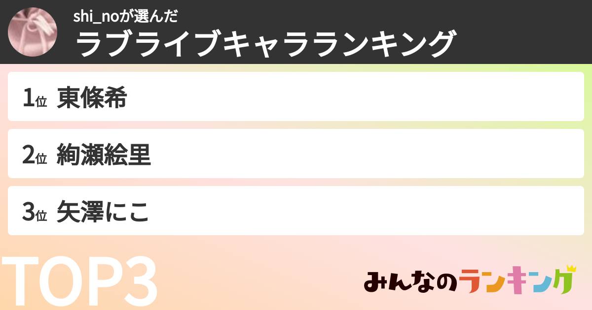 shi_noさんの「ラブライブキャラランキング」