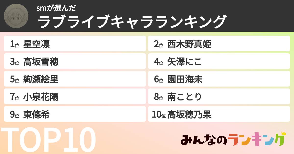 smさんの「ラブライブキャラランキング」